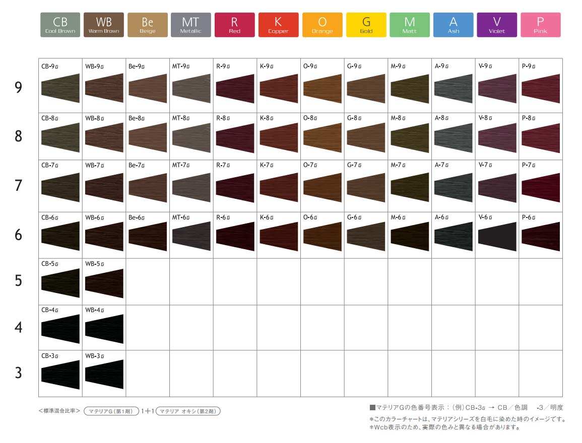 楽天市場】ルベル マテリア オキシ 3% 1000ml （マテリアシリーズ 共通