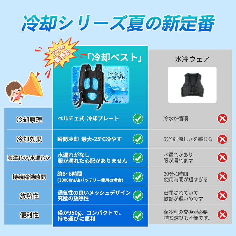 楽天市場】【2025新登場】冷却ベスト 水冷ベスト ペルチェ素子採用