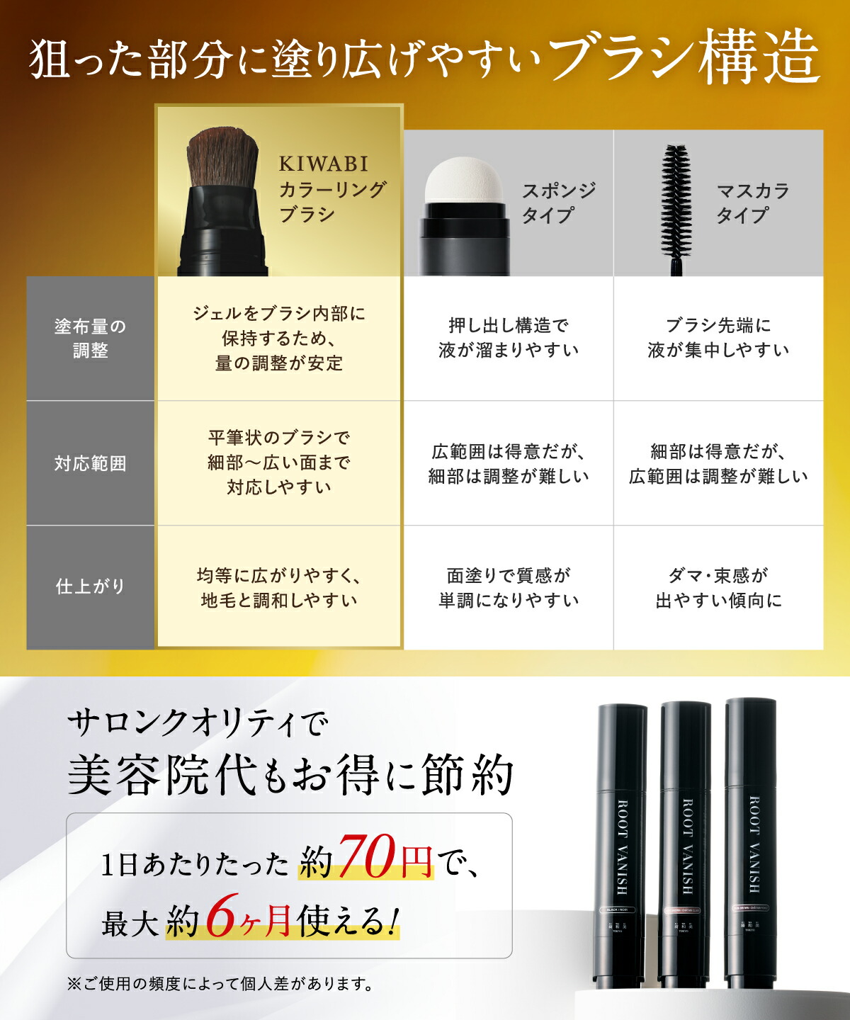 楽天市場】【楽天SS限定単品15％OFFクーポン】白髪隠し カラーリング