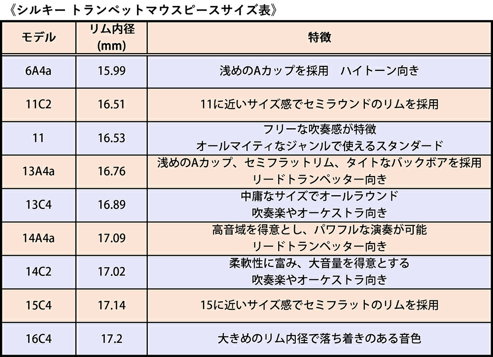 楽天市場】トランペットマウスピース Schilke（シルキー）スタンダード