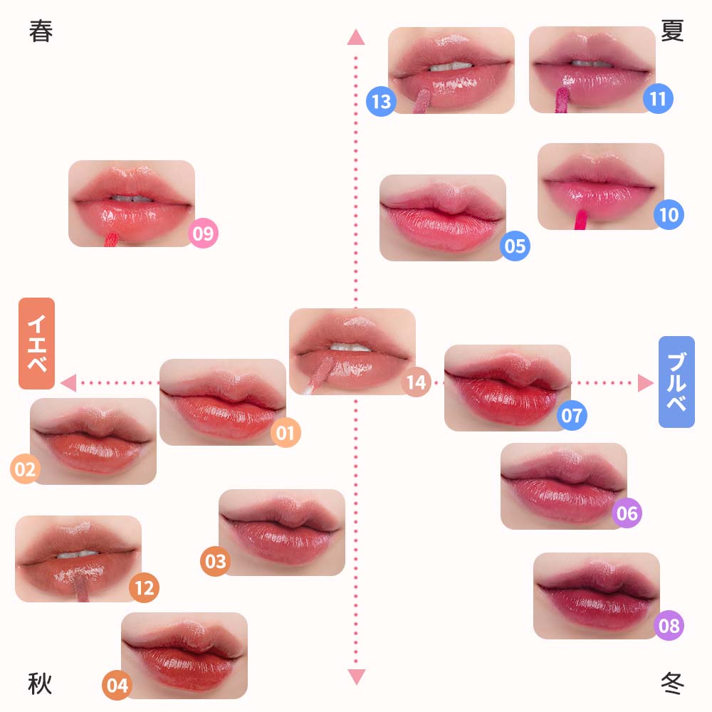 楽天市場】【rom&nd】デュイフルウォーターティント romand Dewy ful