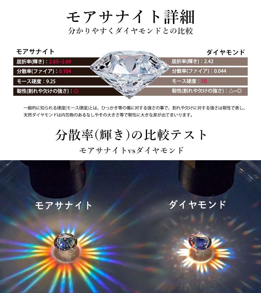 楽天市場】モアサナイト モアッサナイト 1Carat×2 プチプラ ピアス