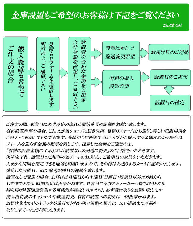 楽天市場】MEK30-1 プッシュ式 テンキー式耐火金庫 ダイヤセーフ 金庫