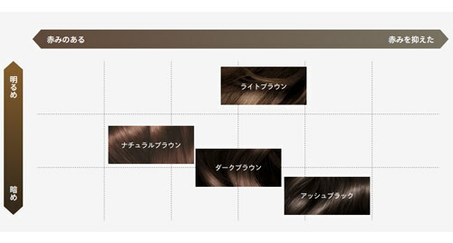 楽天市場】サイオス カラートリートメント 180g ダークブラウン（上品