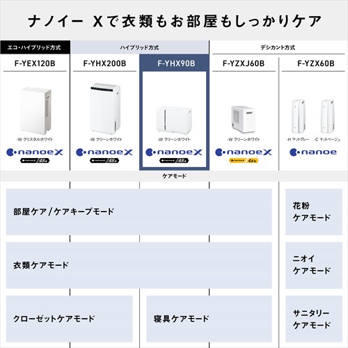 楽天市場】Panasonic（パナソニック） ハイブリッド方式 衣類乾燥除湿