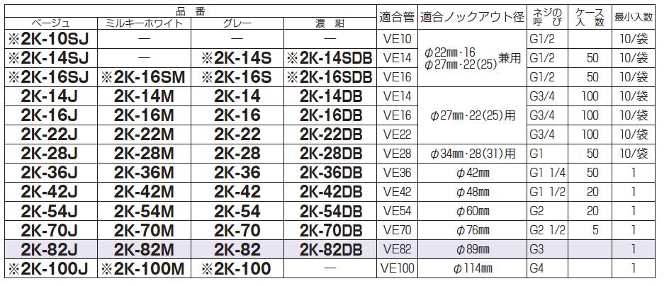 楽天市場】【未来工業】ミライ2号コネクタ適合管：VE70適合