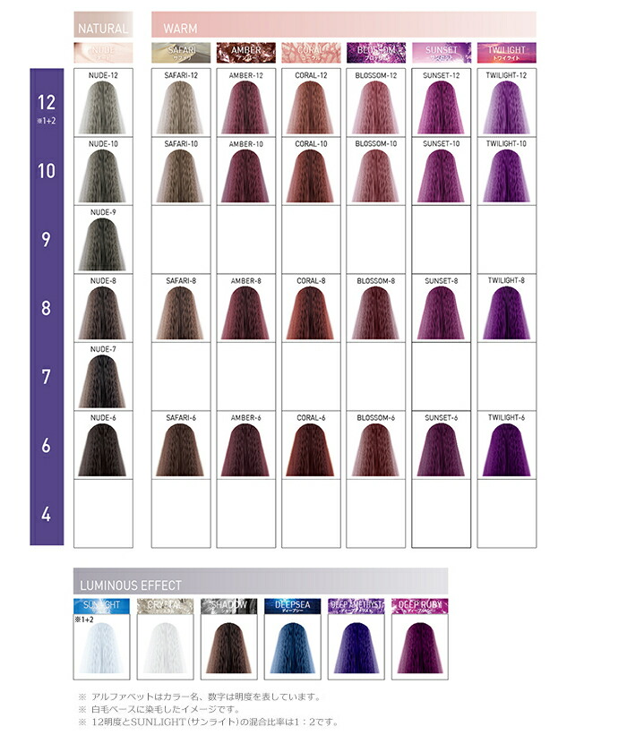 楽天市場】ウエラ イルミナカラー フォレスト 6 80g [WELLA/業務用