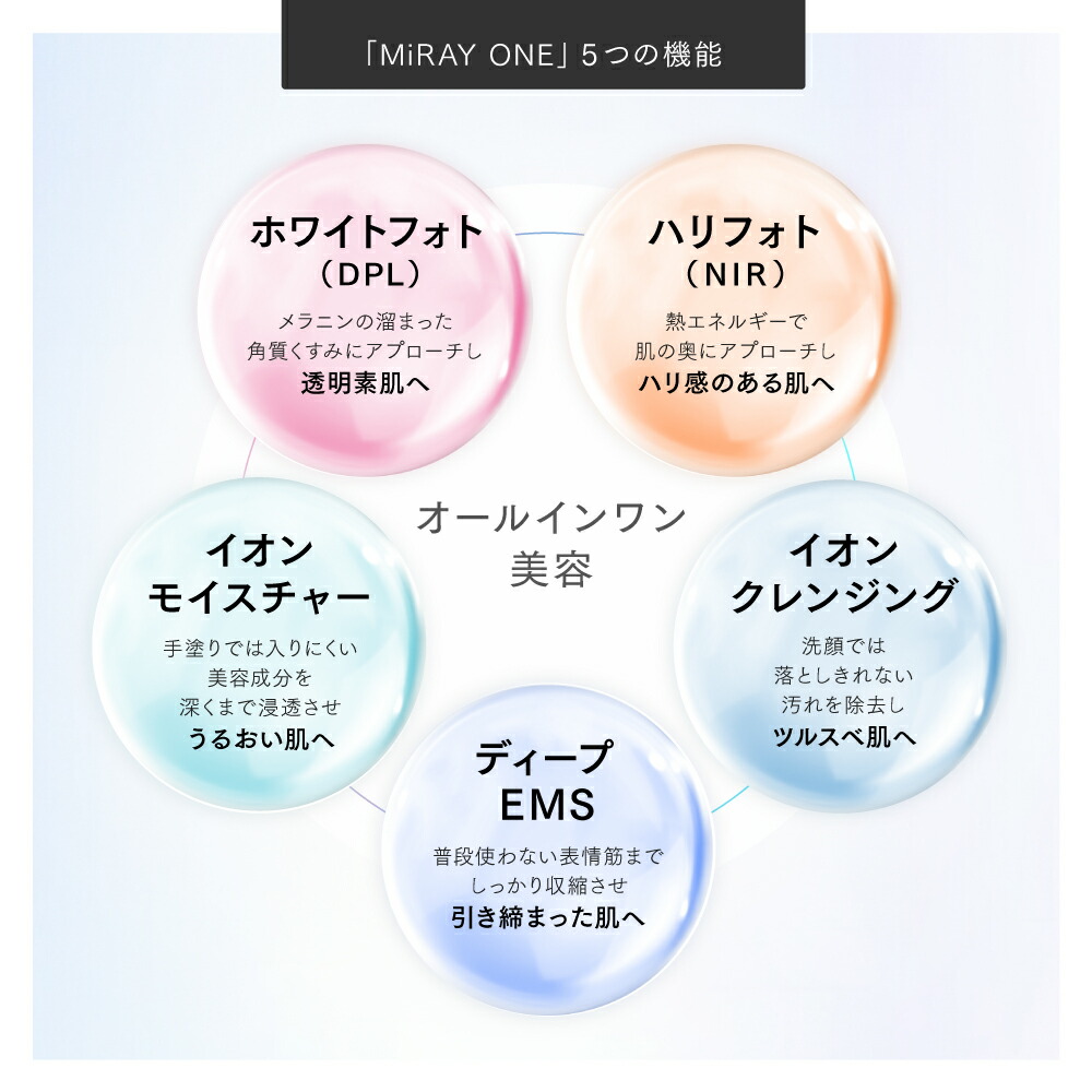 楽天市場】【公式｜スーパーSALE 10%OFFクーポン+P10倍！】リン