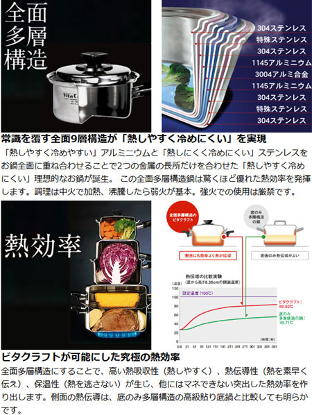 楽天市場】□在庫限り・入荷なし□Vita Craft ビタクラフト 両手鍋 深