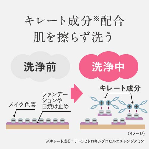 楽天市場】[数量＆期間限定 薬用リンクルクリームセットでお届け