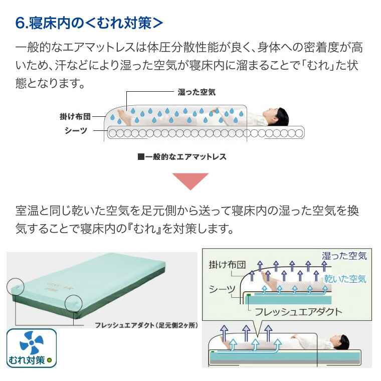 楽天市場】モルテン マットレス シングル 介護 体圧分散型エア