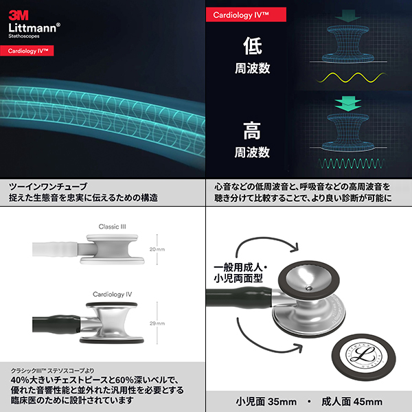 楽天市場】リットマン 聴診器 Cardiology IV バイオレットステム