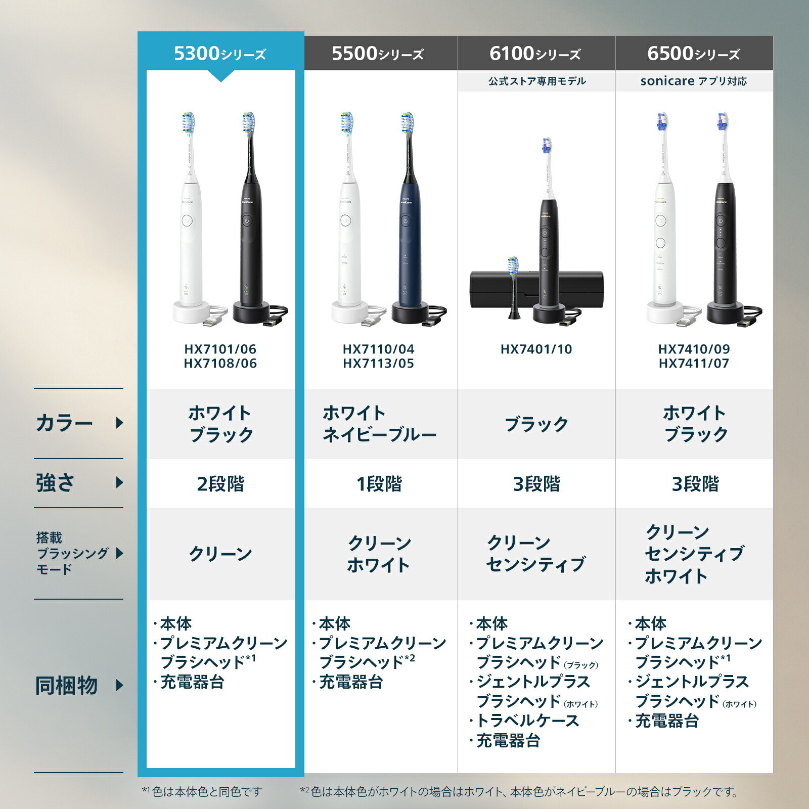 楽天市場】【レビュー特典あり】電動歯ブラシ 音波歯ブラシ