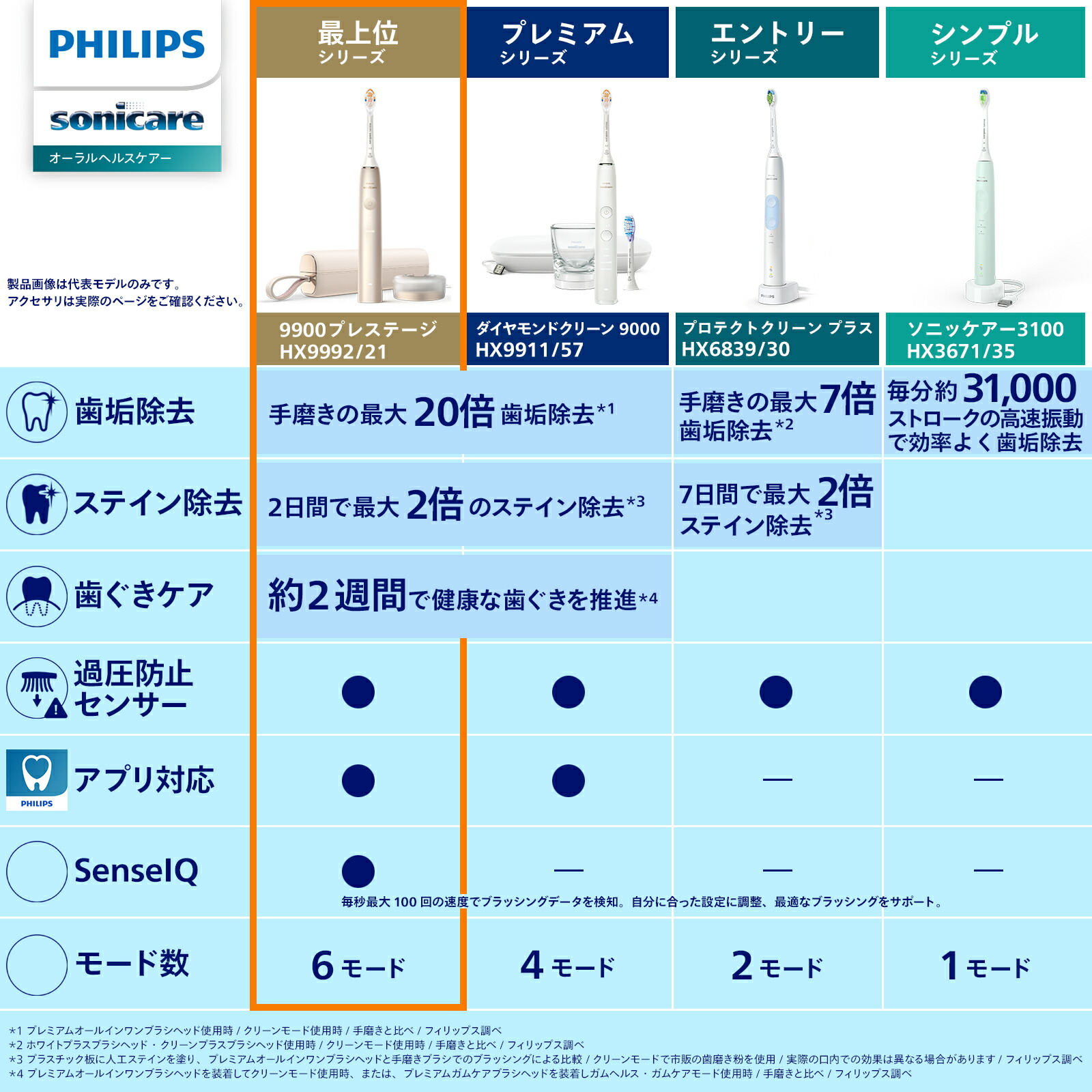 楽天市場】【全額返金CP 対象購入期間：3/1〜】【替えブラシホルダー