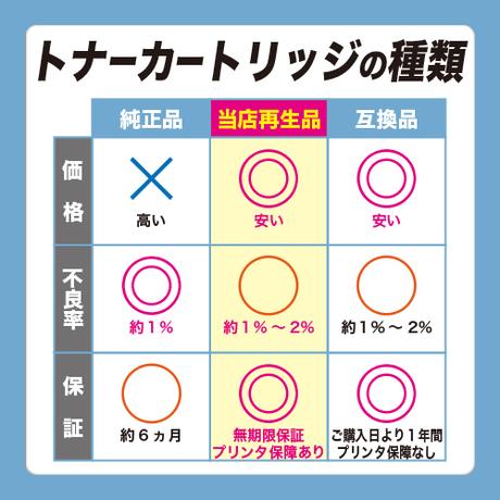 楽天市場】CANON トナーカートリッジ055H マゼンタリサイクルトナー