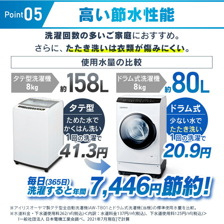 楽天市場】【設置無料】ドラム式洗濯乾燥機 8kg 4kg 洗剤自動投入