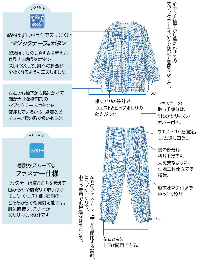 楽天市場】ワコール Wacoal らくラクパートナー メンズ (M・LP)紳士