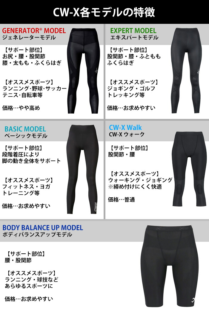 楽天市場】26％OFF〜 ワコール Wacoal CW-Xメンズ CWX ジェネレーター