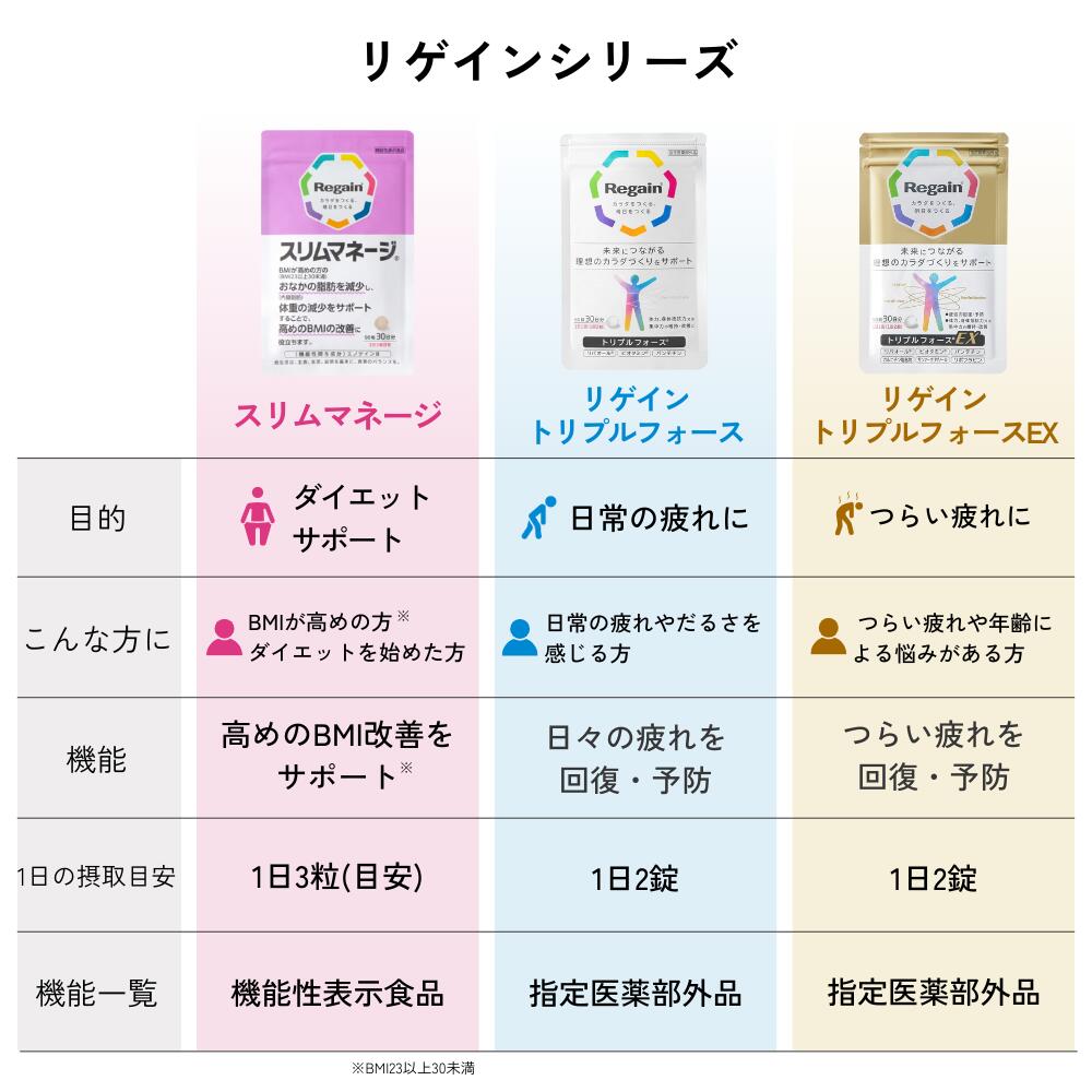 楽天市場】＼エントリーで最大ポイント20倍&最大10％OFF／【リゲイン