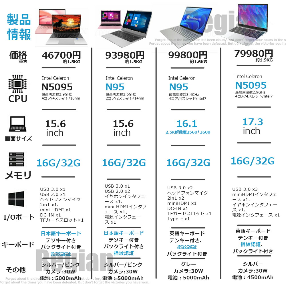 楽天市場】【三年保証☆Office付き】 ノートパソコン ノートPC 新品