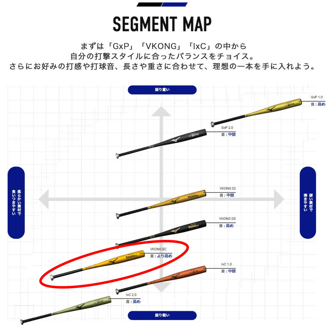 楽天市場】【2024新基準対応】ミズノ 硬式 金属バット VコングEC