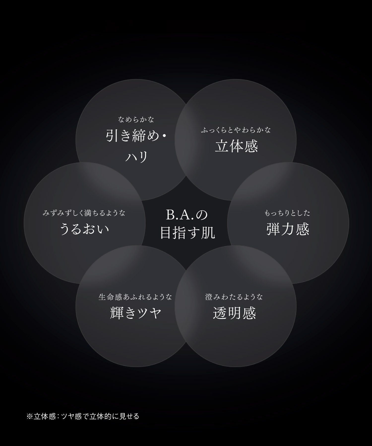 POLA｜【公式】POLA B.A ローション 7 ハーフサイズ | Rakuten Fashion