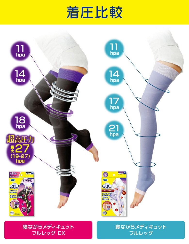 楽天市場】寝ながらメディキュット フルレッグEX Lサイズ 1足 : サン