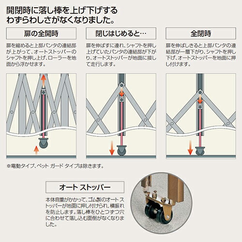 楽天市場】四国化成 クレディアコー1型 キャスタータイプ 両開き親子