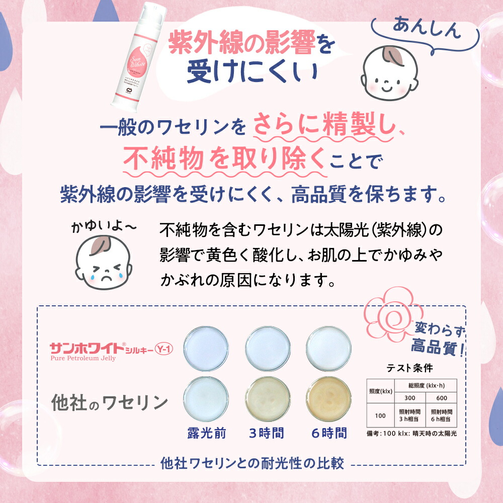 楽天市場】【 サンホワイト公式ショップ 】ワセリン プッシュ式 サン