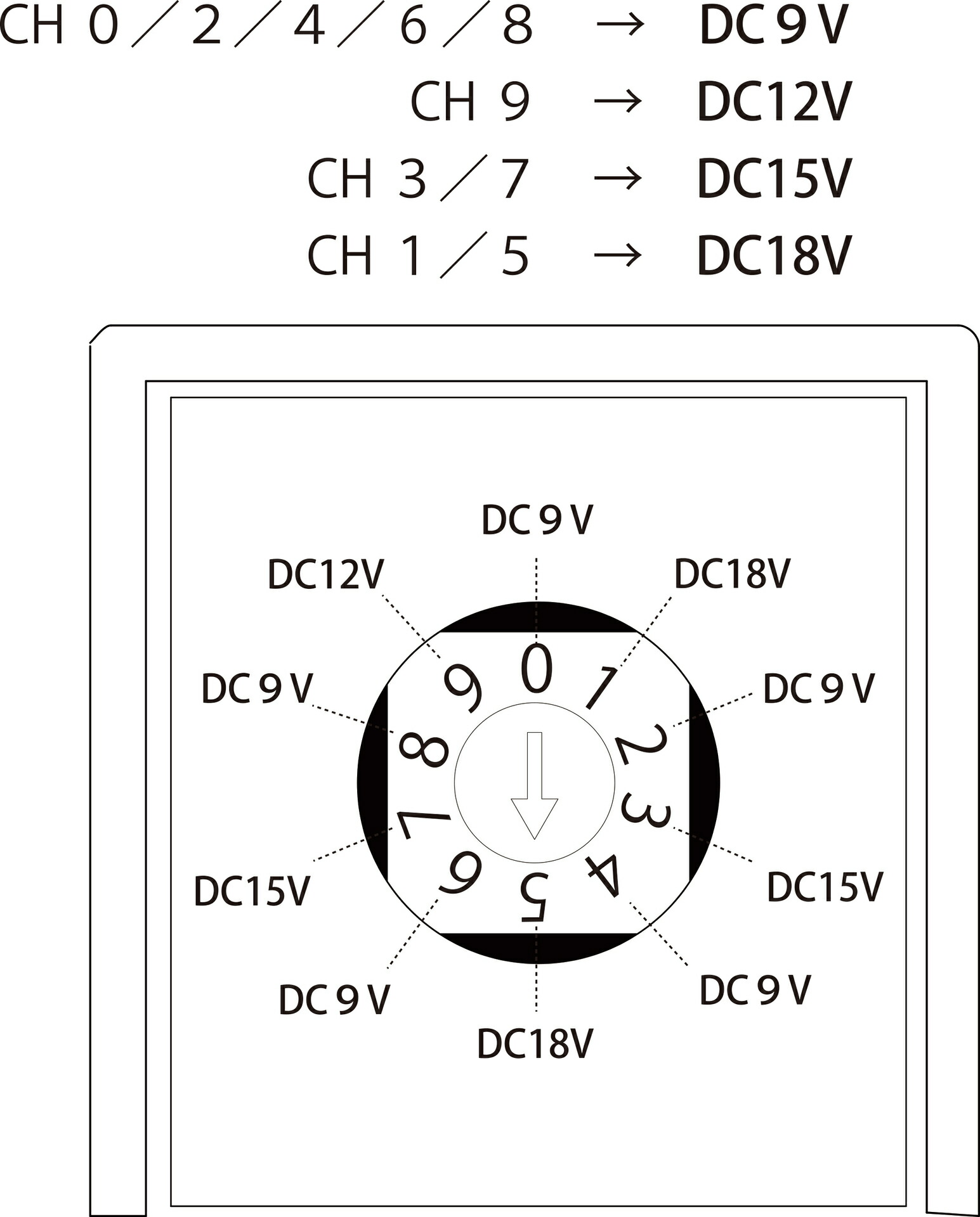 楽天市場】Ex-pro DP-1 DCパワー ディストリビューター パワーサプライ