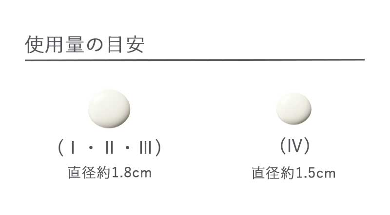 楽天市場】SOFINA ALBLANCザ UVエマルジョン 4タイプ(I・II・III)30ml