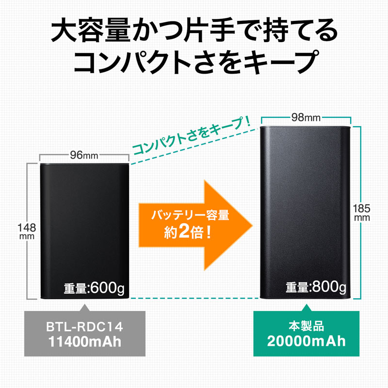 楽天市場】モバイルバッテリー AC出力対応 大容量 20000mAh 72Wh AC65W