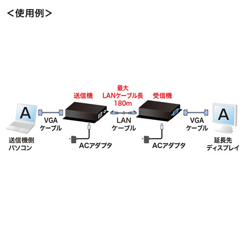 楽天市場】ディスプレイエクステンダー（セットモデル） : サンワ