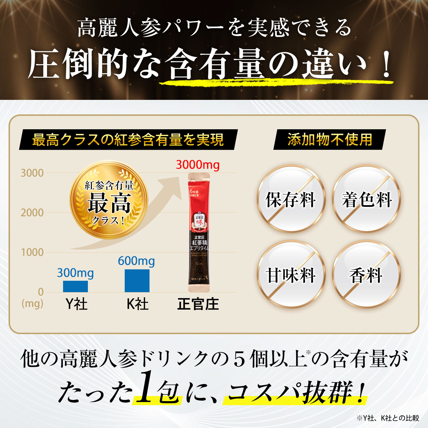 楽天市場】【正官庄 日本公式】紅参精エブリタイム(10ml）│正官庄