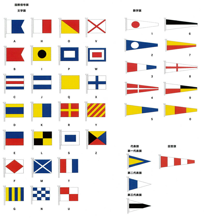 楽天市場】国際信号旗 数字旗 【5旗】 小型 55cm x 179cm トロピカル
