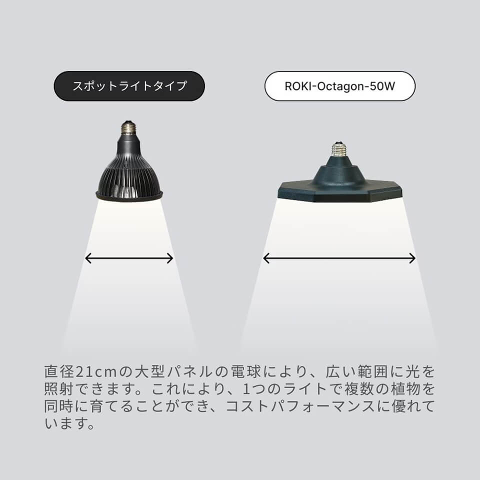 楽天市場】ROKI OCTAGON 50W【BARREL】八角形・面発光タイプの植物育成