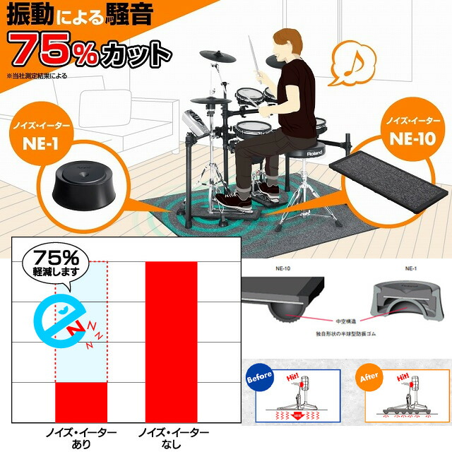 楽天市場】Roland 防振対策ノイズイーターセット NE-10×2枚 NE-1×3個