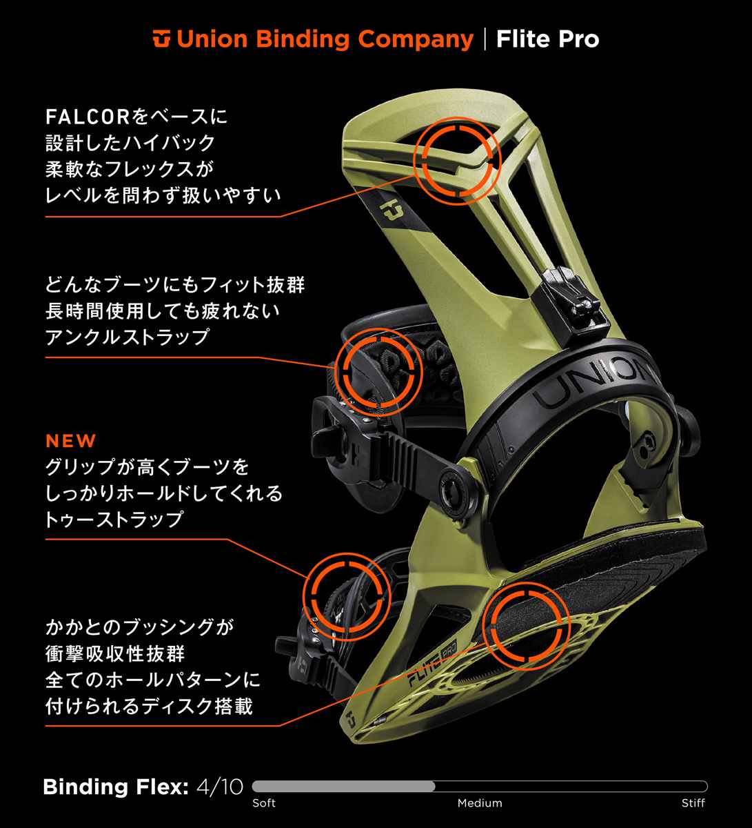 楽天市場】FLITE PRO OLIVE GREEN 2024/25 24-25モデルUNION BINDING
