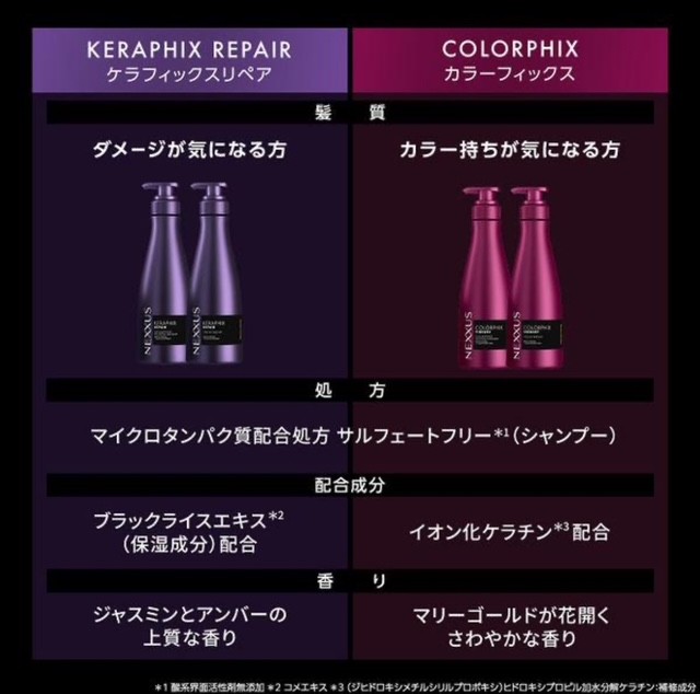 楽天市場】2袋セット ネクサス ケラフィックスリペア シャンプー＋