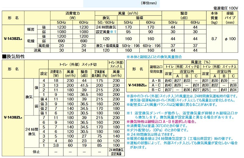楽天市場】[在庫あり] V-143BZL5 三菱電機(MITSUBISHI)【工事必要