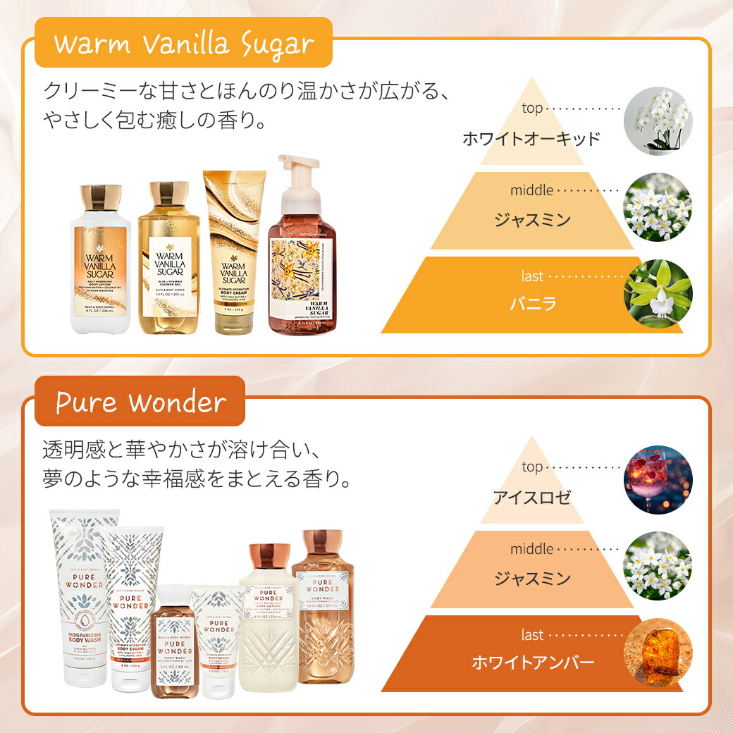 楽天市場】バス&ボディワークス ギンガム・ゴージャス デイリー