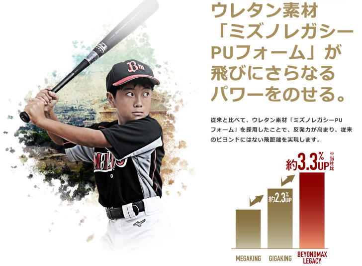 楽天市場】バット 少年 野球 軟式 小学生 ミズノ ビヨンドマックス