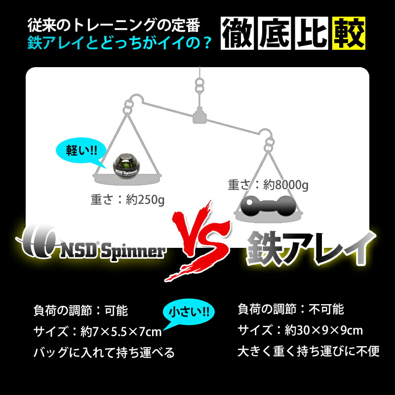 楽天市場】正規品【楽天1位獲得】高品質オートスタート【世界中で
