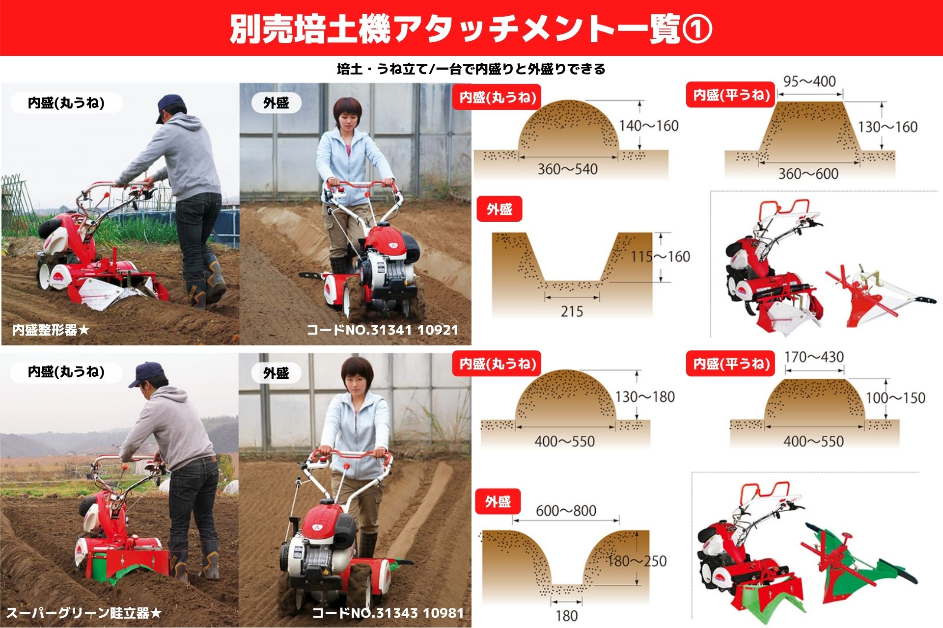 楽天市場】耕運機 MMR400AUN 家庭用 管理機 マイボーイ 耕運幅550mm