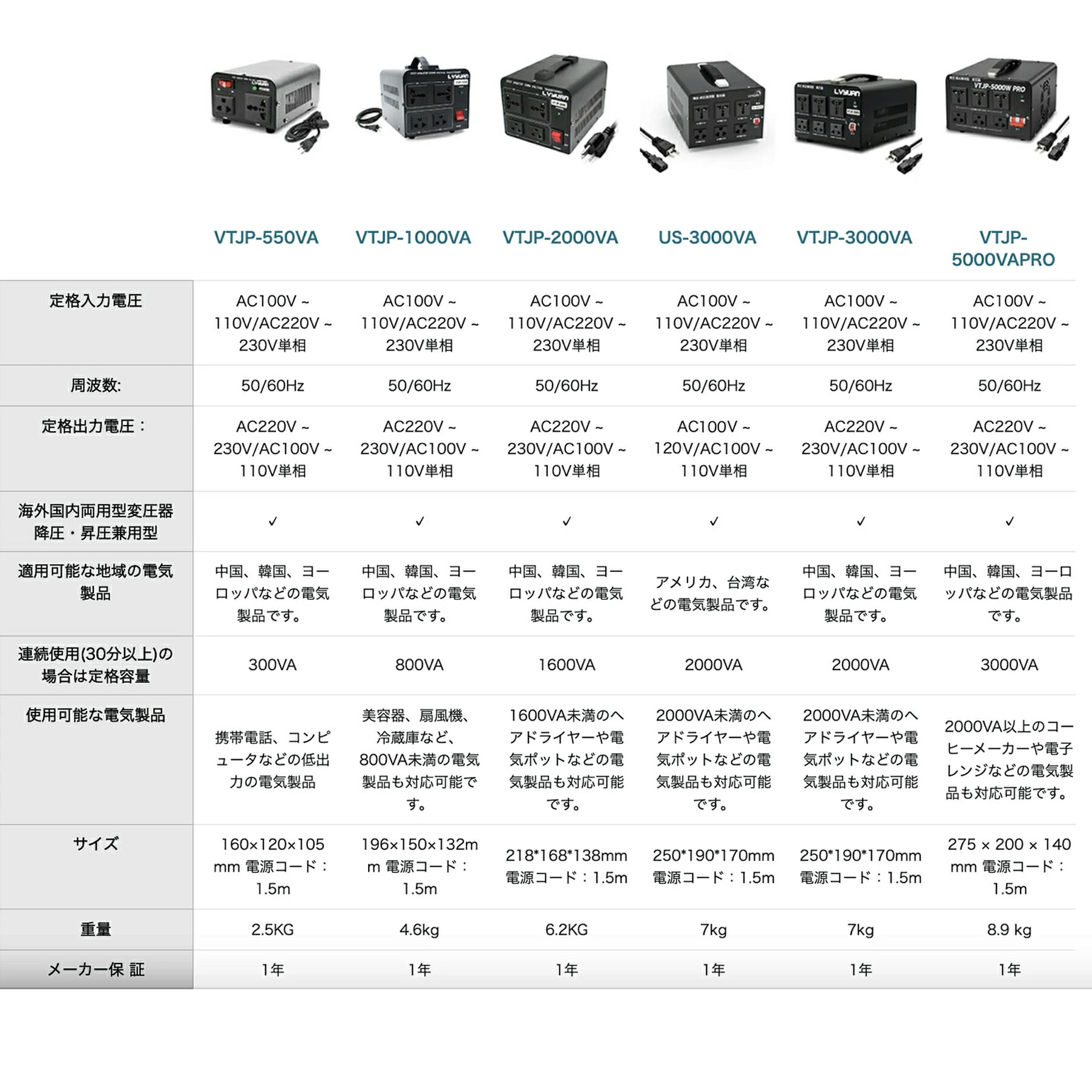 楽天市場】【スーパーSALE 特別価格】LVYUAN 変圧器 2000W 3000W 100V