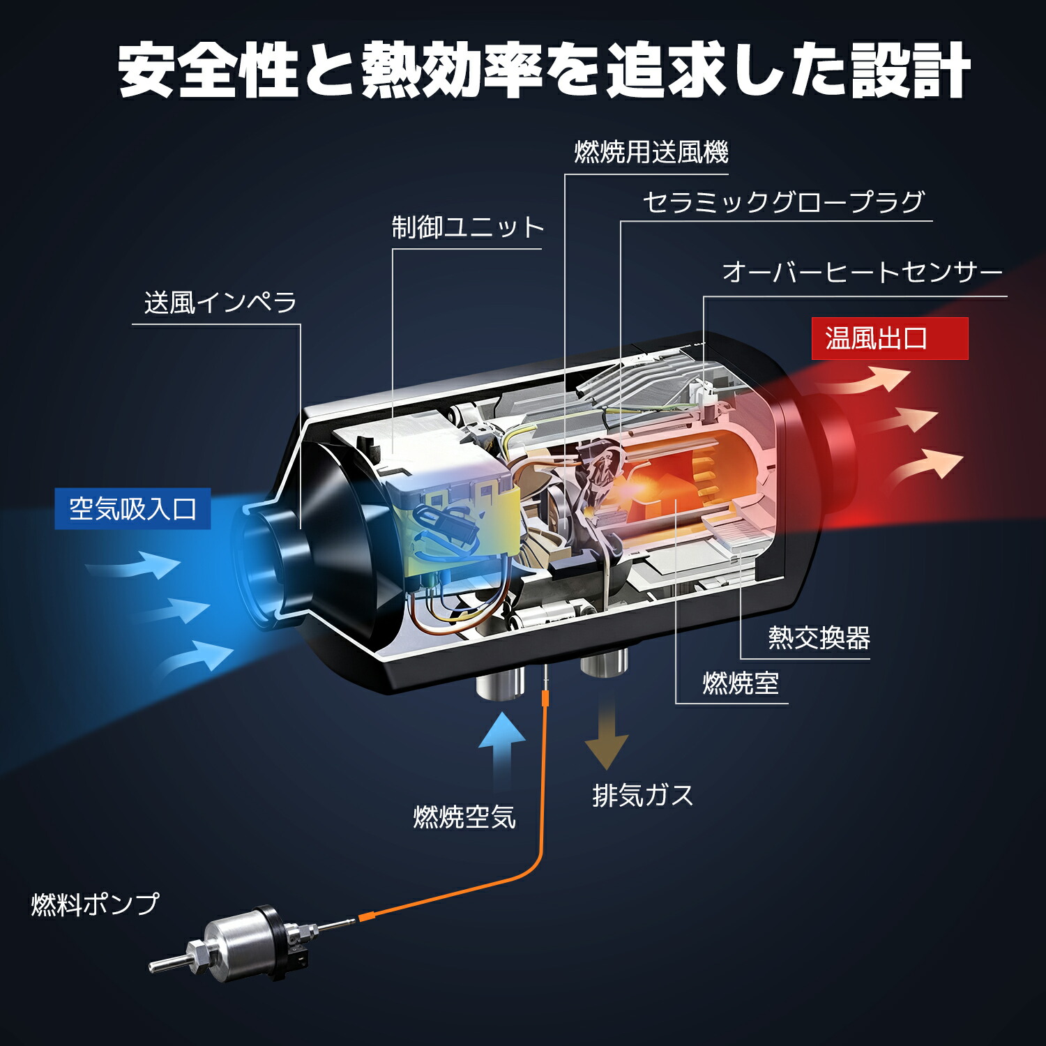楽天市場】【スーパーSALE 特別価格】LVYUAN（リョクエン）5KW 12V