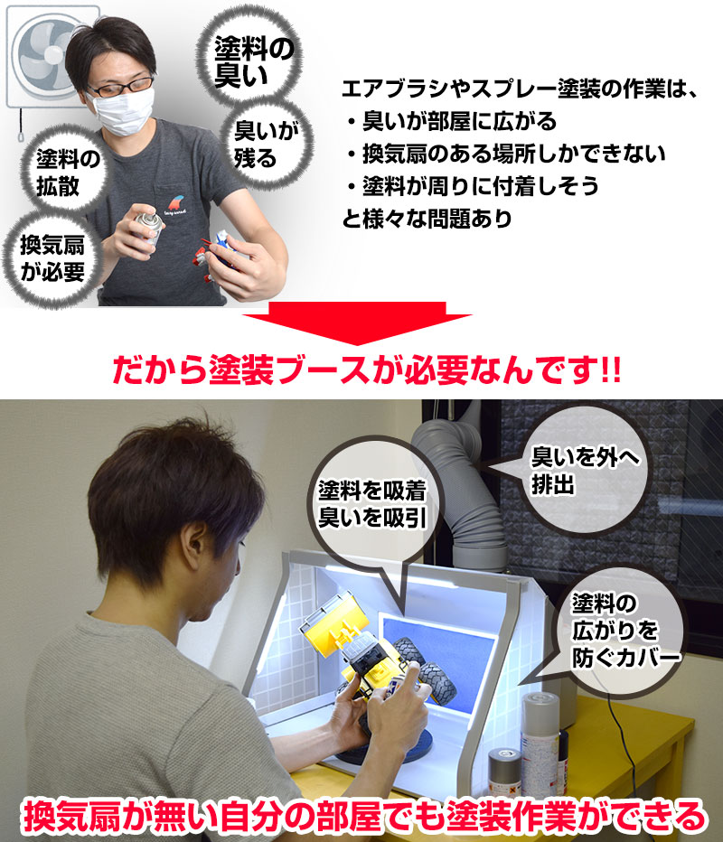 楽天市場】塗装ブース スプレーブース 卓上塗装ブース プラモデル