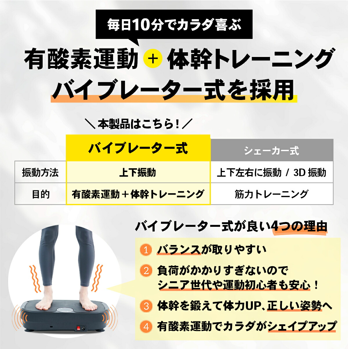楽天市場】＼ P10倍&300%Pバック／【99段階の振動 1日10分全身