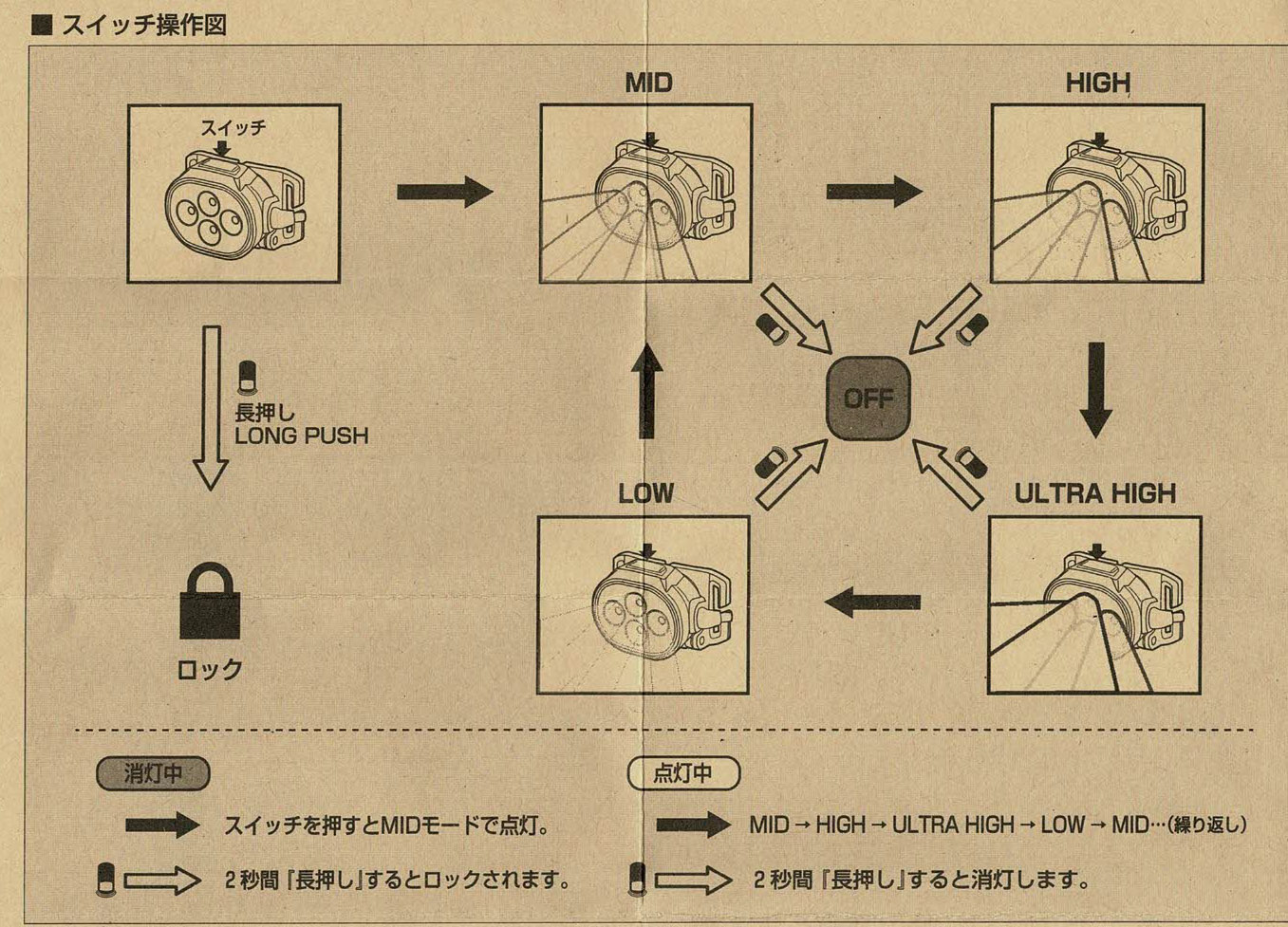 楽天市場】MilestoneマイルストーンMS-i1 “Endurance Model” : 信州