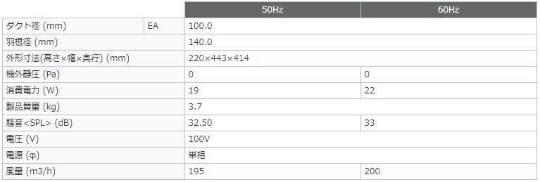 楽天市場】V-15ZMC6三菱電機 ダクト用換気扇 中間取付形サニタリー用 1